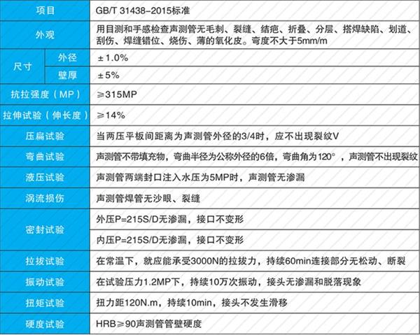 忻州钳压式声测管产品性能参数